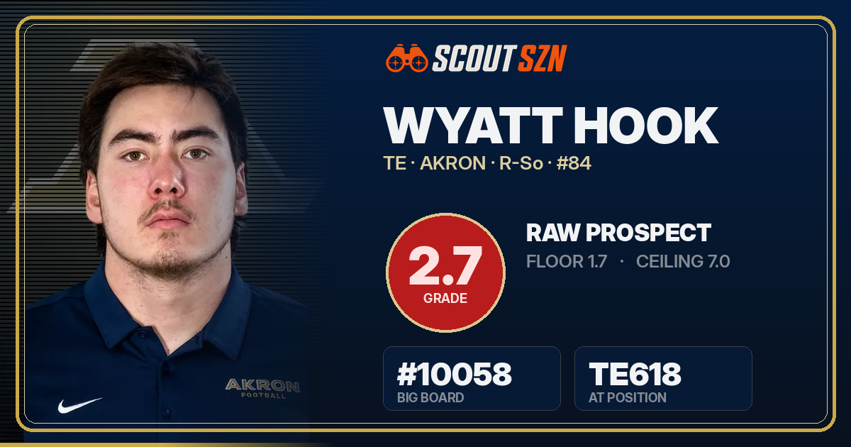 Share card for Wyatt Hook