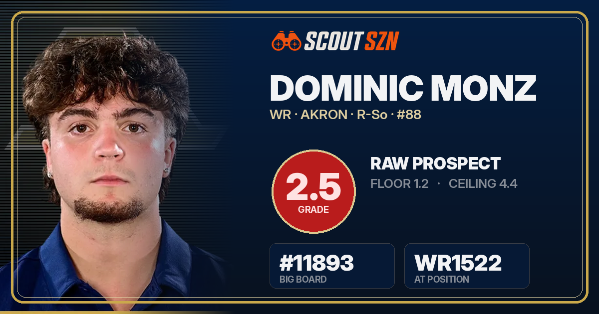 Share card for Dominic Monz