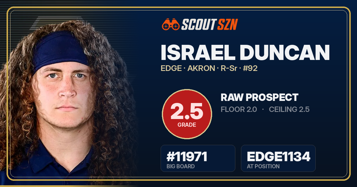 Share card for Israel Duncan