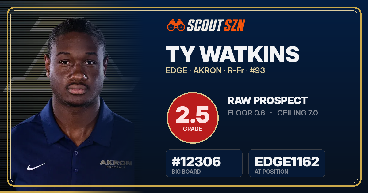 Share card for Ty Watkins