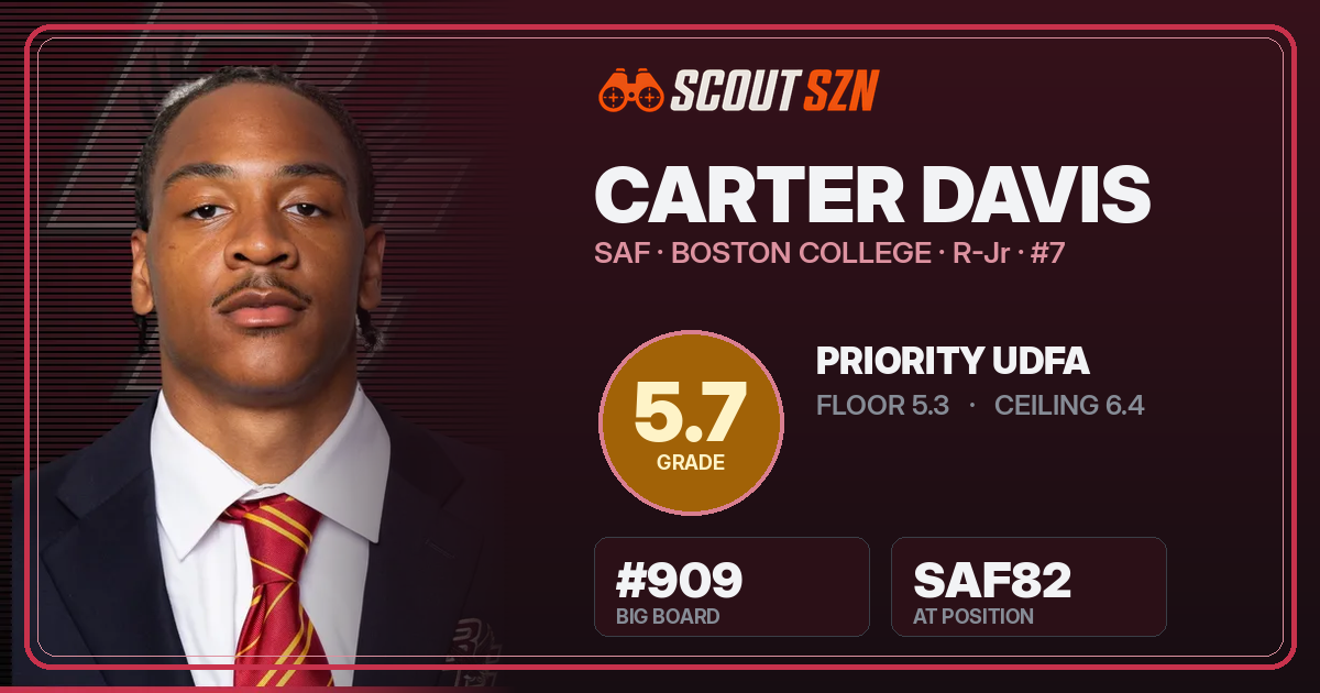 Share card for Carter Davis