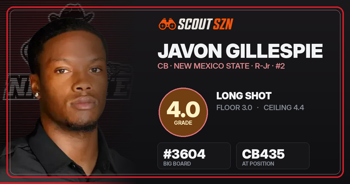 Share card for Javon Gillespie