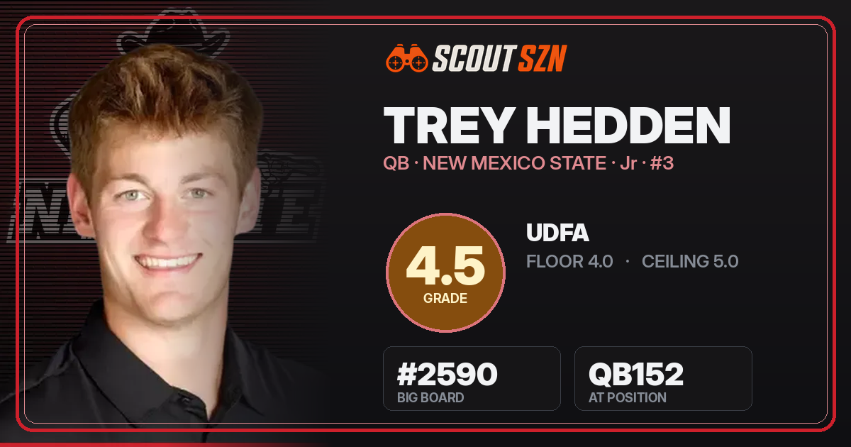Share card for Trey Hedden