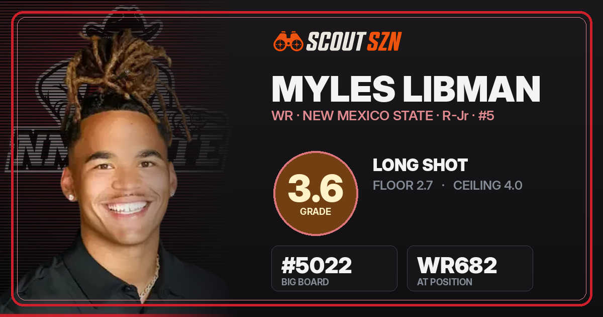 Share card for Myles Libman