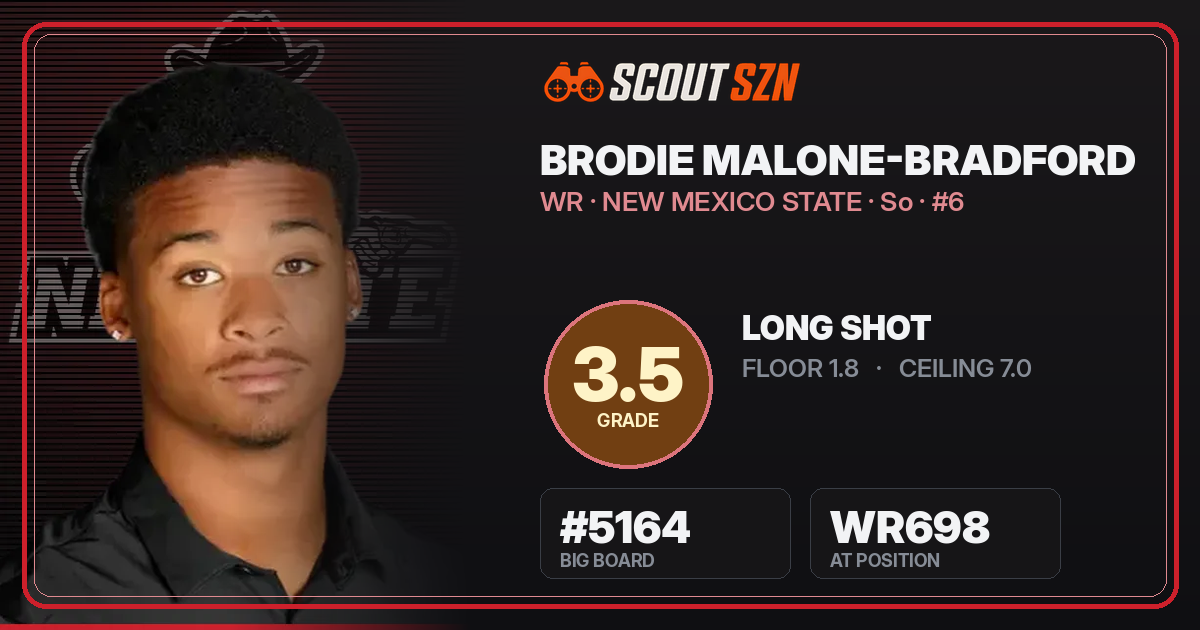 Share card for Brodie Malone-Bradford