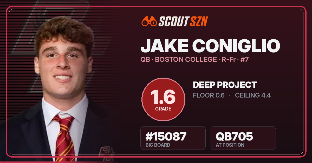 Share card for Jake Coniglio