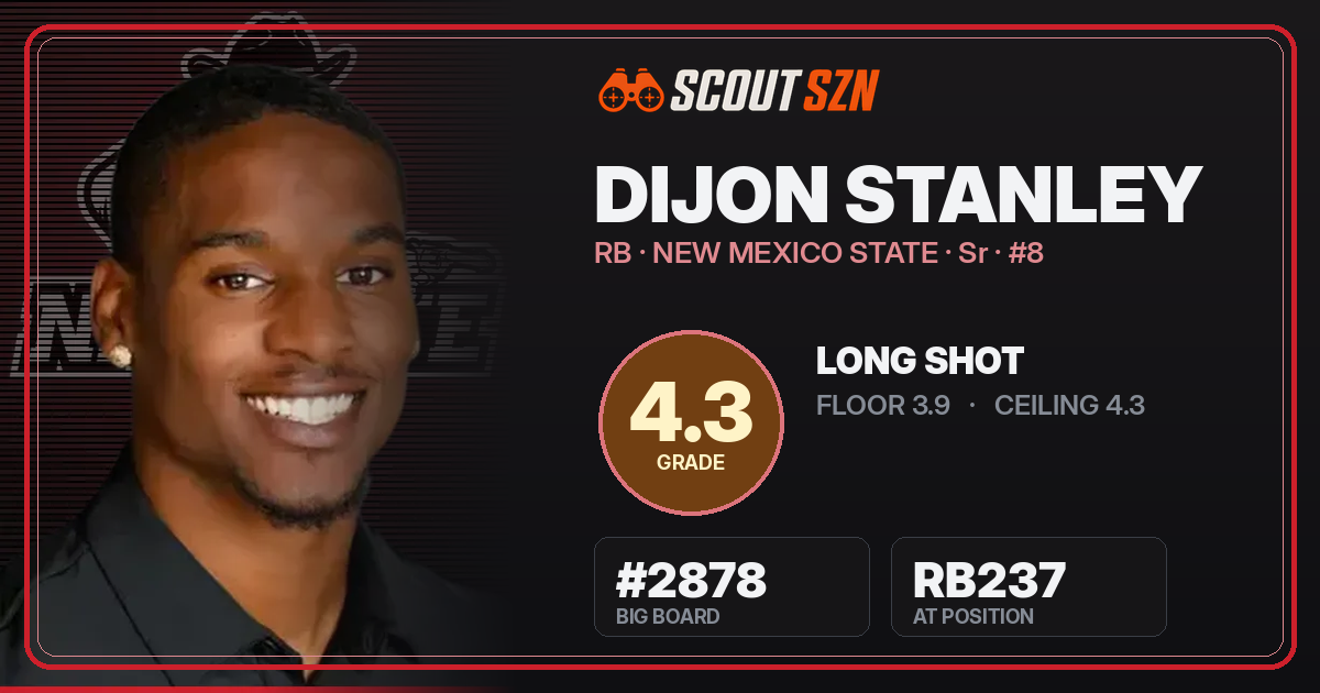 Share card for Dijon Stanley