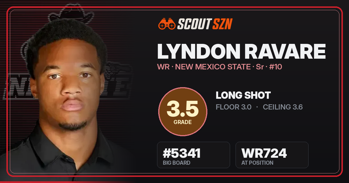 Share card for Lyndon Ravare