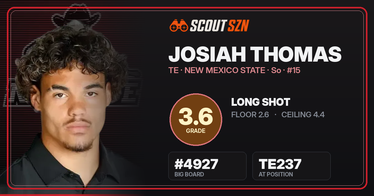 Share card for Josiah Thomas