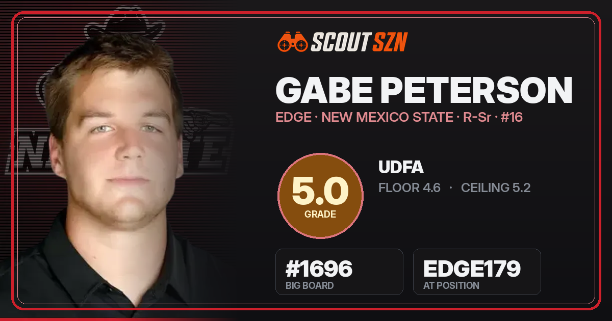 Share card for Gabe Peterson