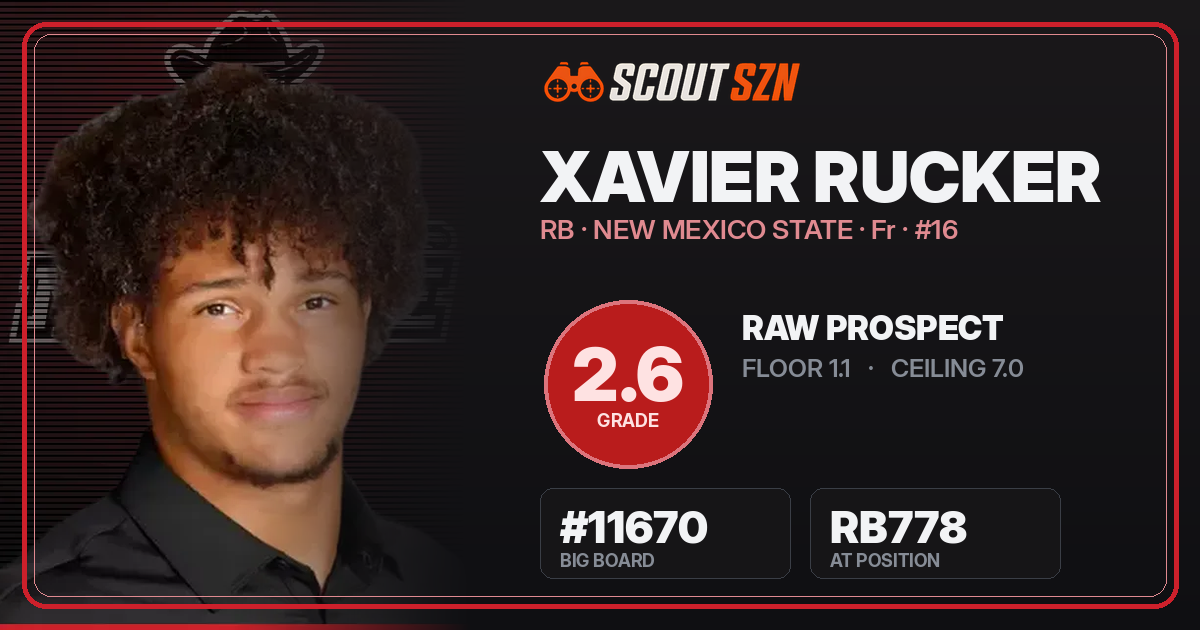 Share card for Xavier Rucker