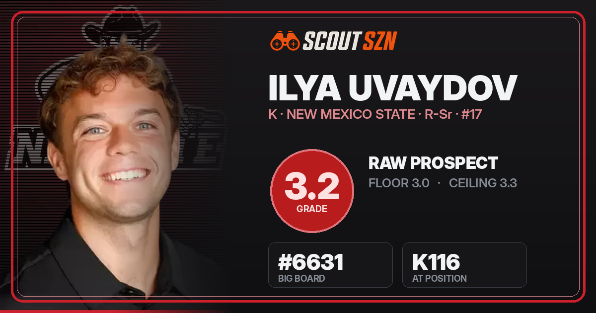 Share card for Ilya Uvaydov