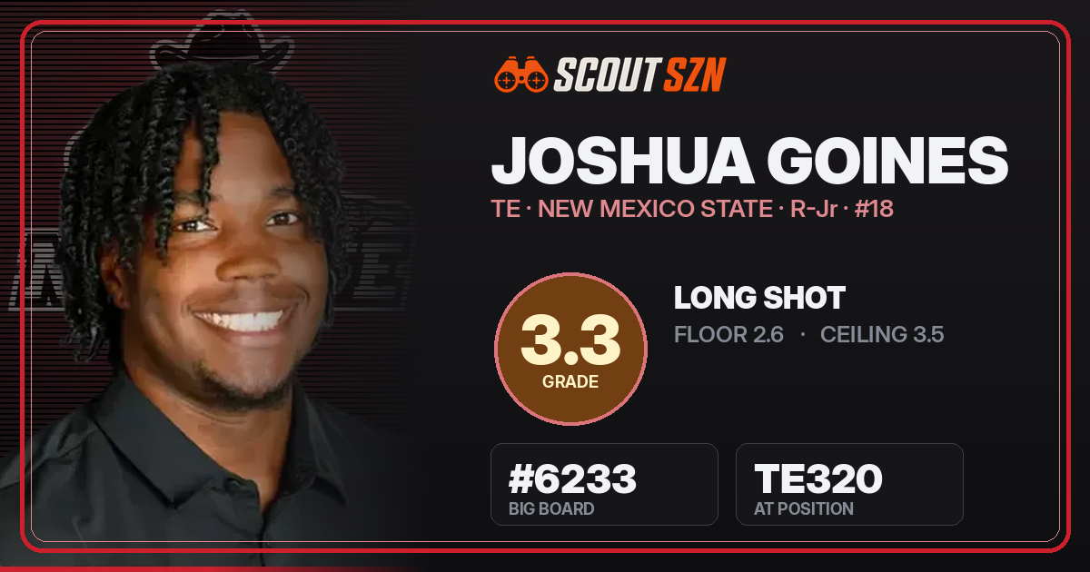 Share card for Joshua Goines