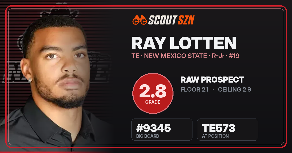 Share card for Ray Lotten