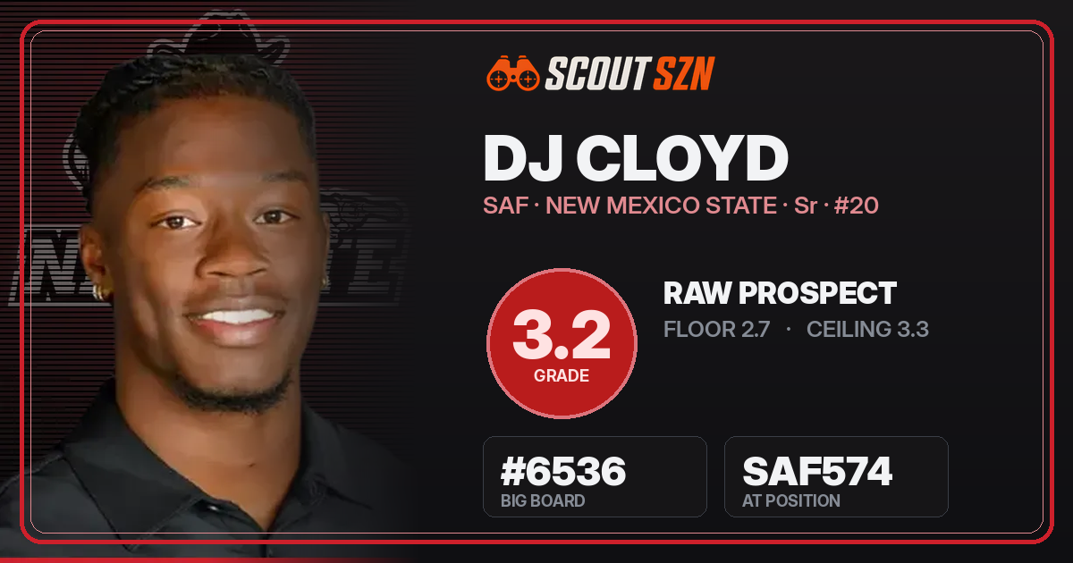 Share card for DJ Cloyd