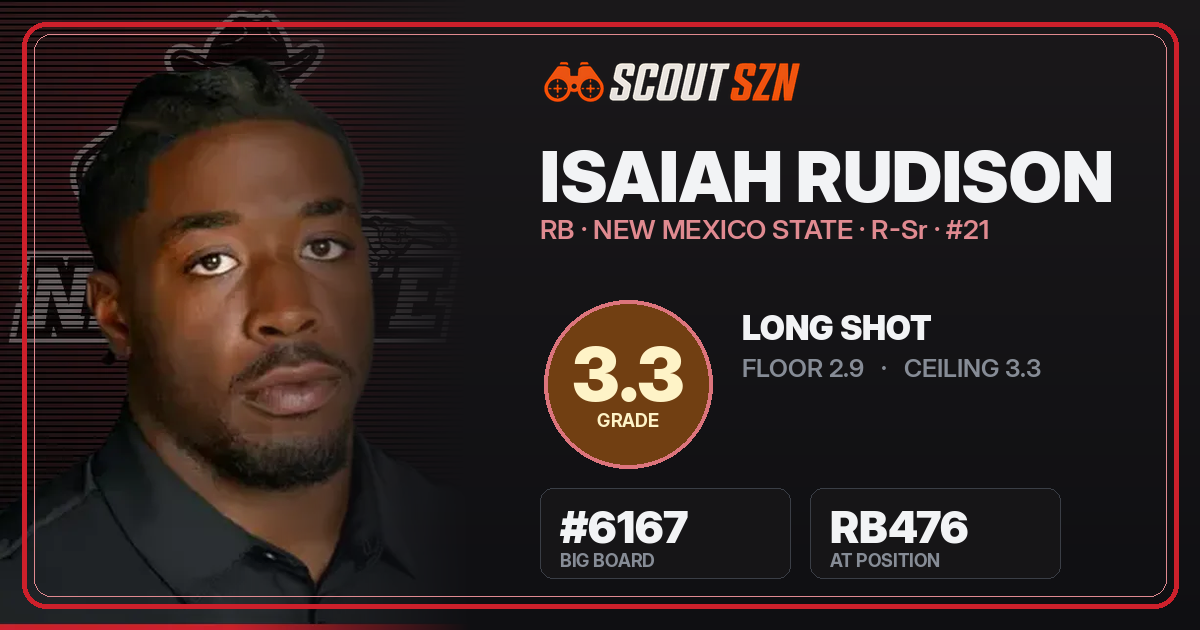 Share card for Isaiah Rudison