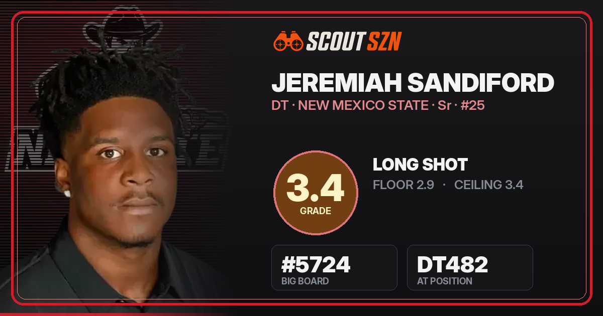 Share card for Jeremiah Sandiford