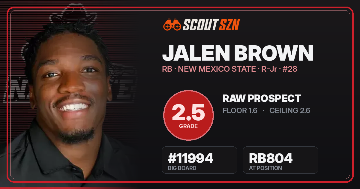 Share card for Jalen Brown