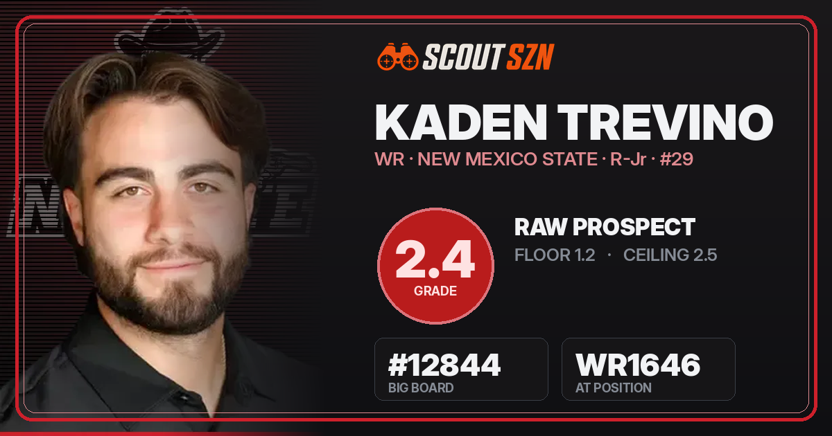 Share card for Kaden Trevino
