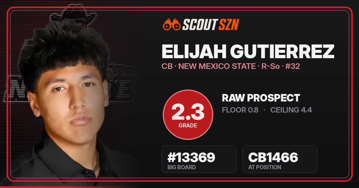 Share card for Elijah Gutierrez