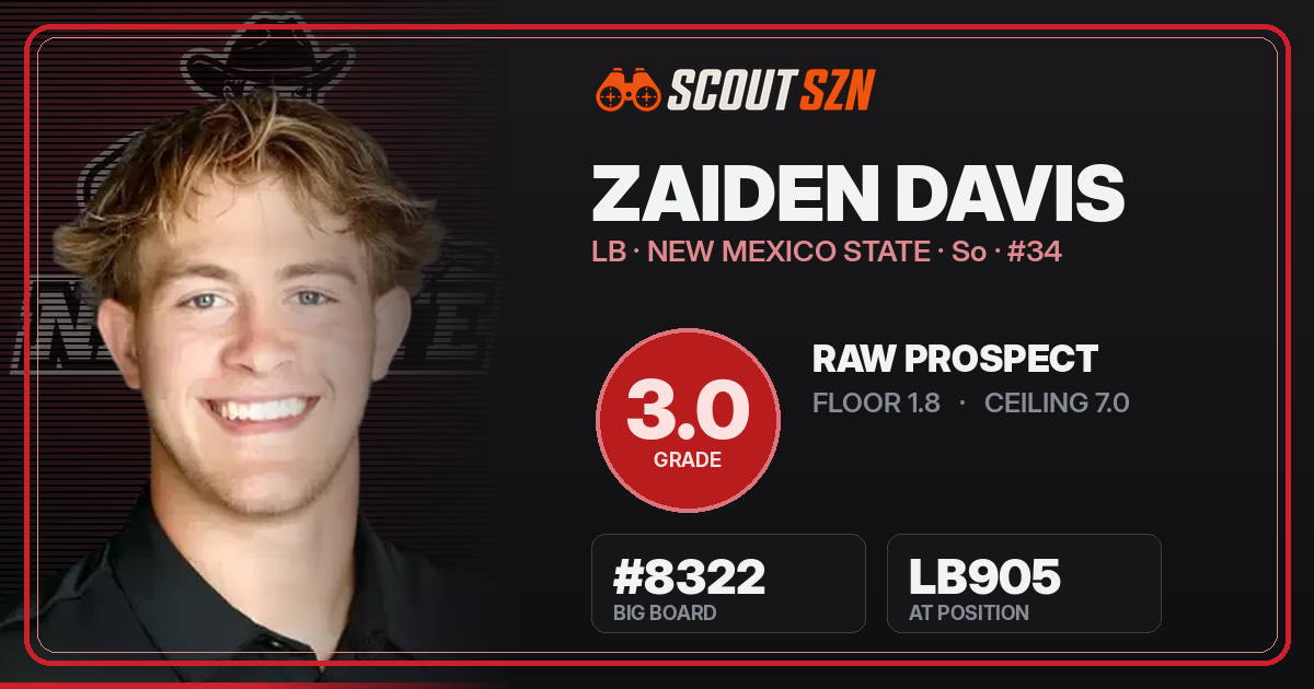 Share card for Zaiden Davis