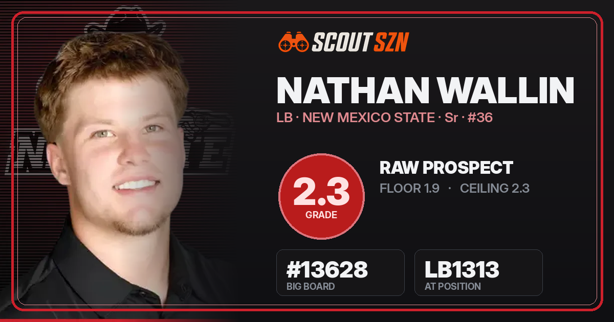 Share card for Nathan Wallin