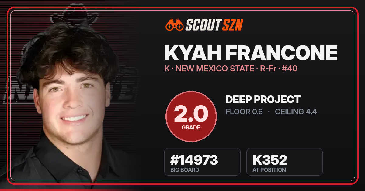 Share card for Kyah Francone