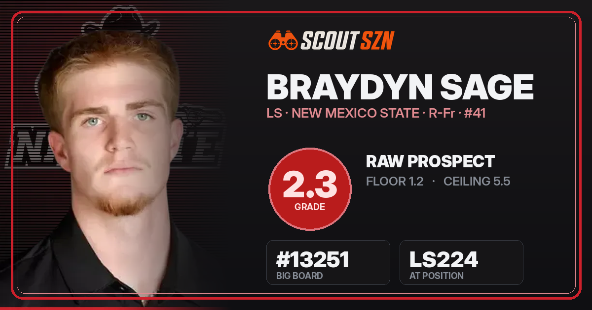 Share card for Braydyn Sage