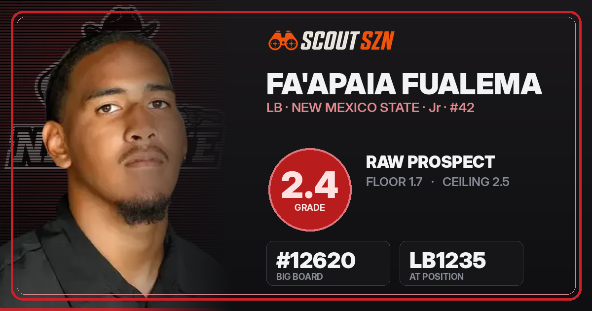 Share card for Fa'apaia Fualema