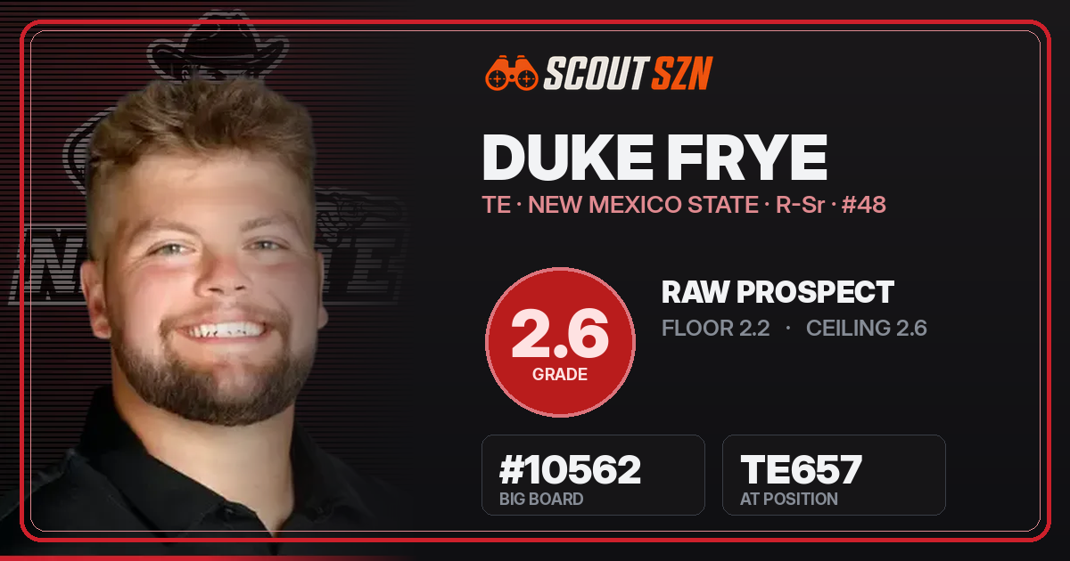 Share card for Duke Frye