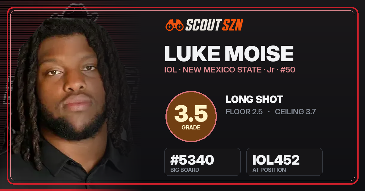 Share card for Luke Moise