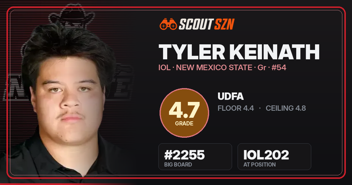 Share card for Tyler Keinath