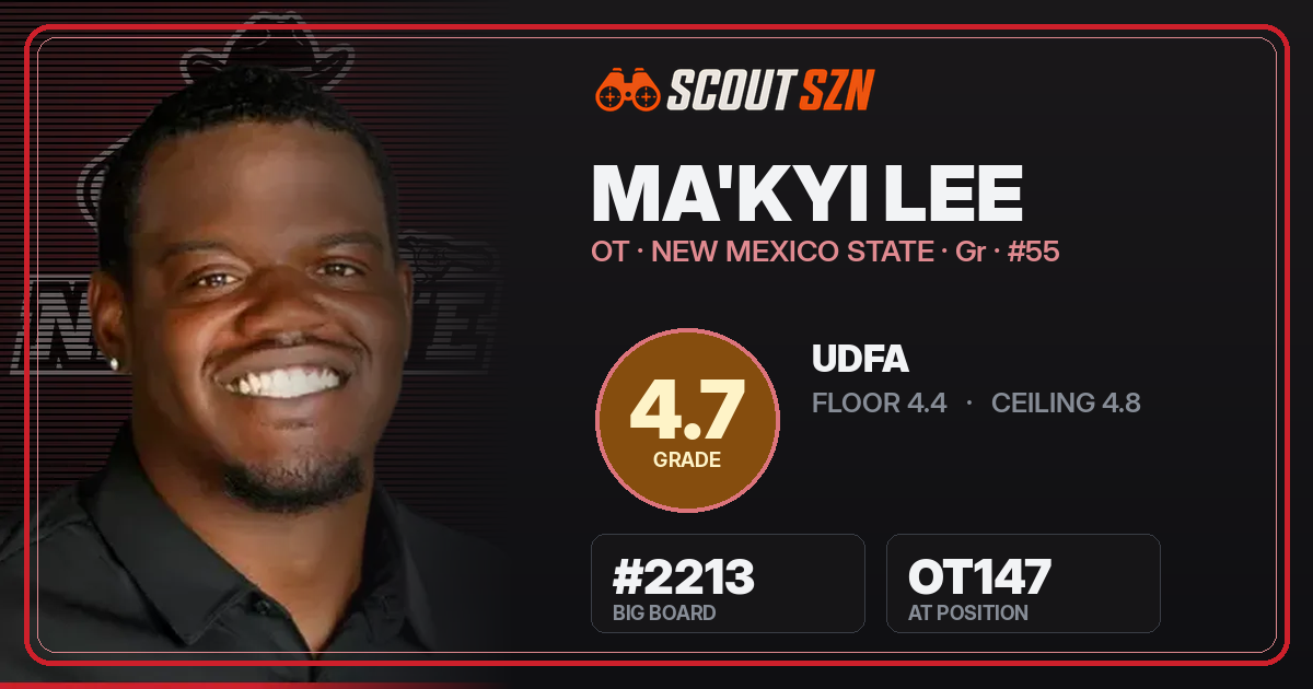 Share card for Ma'Kyi Lee