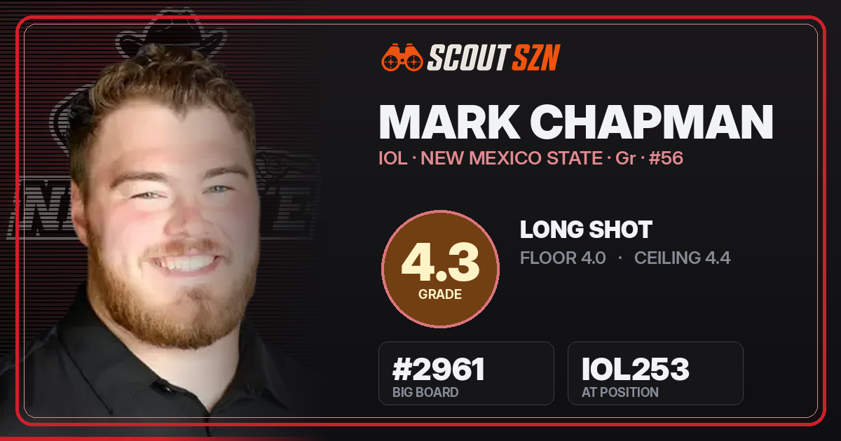 Share card for Mark Chapman