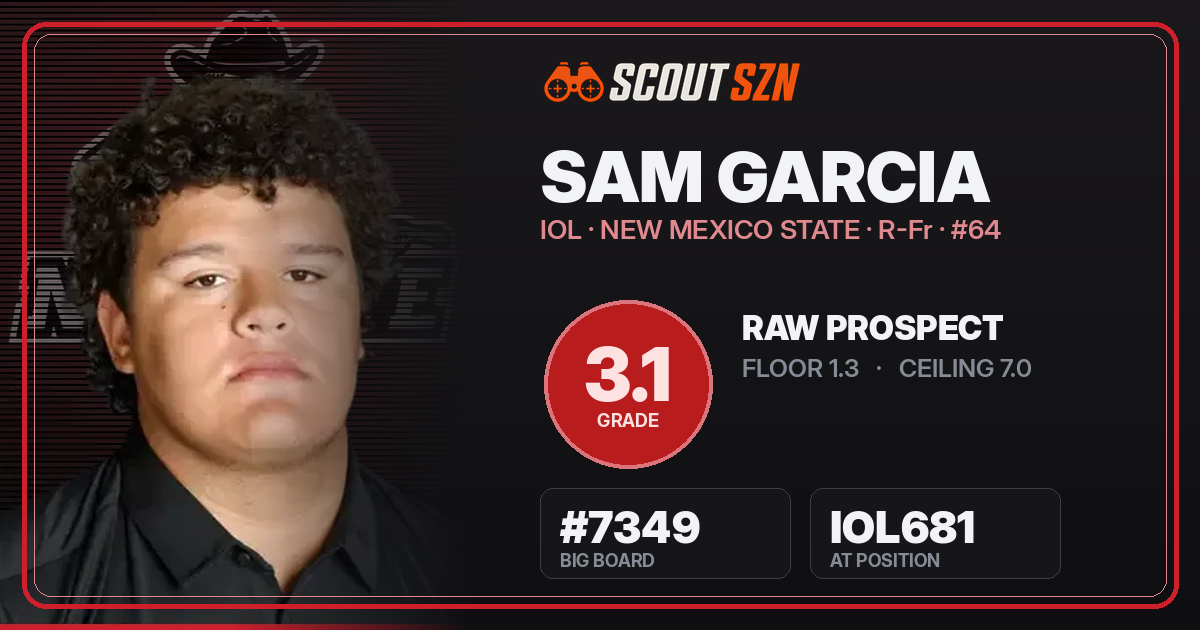 Share card for Sam Garcia