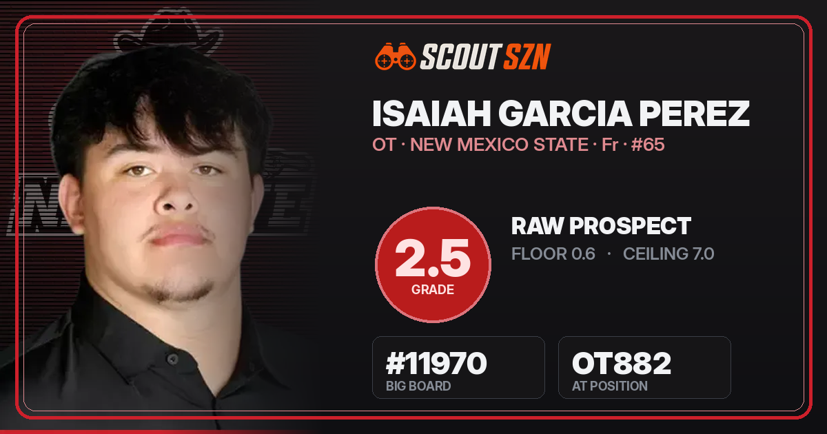 Share card for Isaiah Garcia Perez