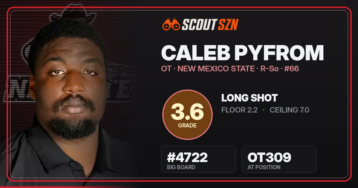 Share card for Caleb Pyfrom