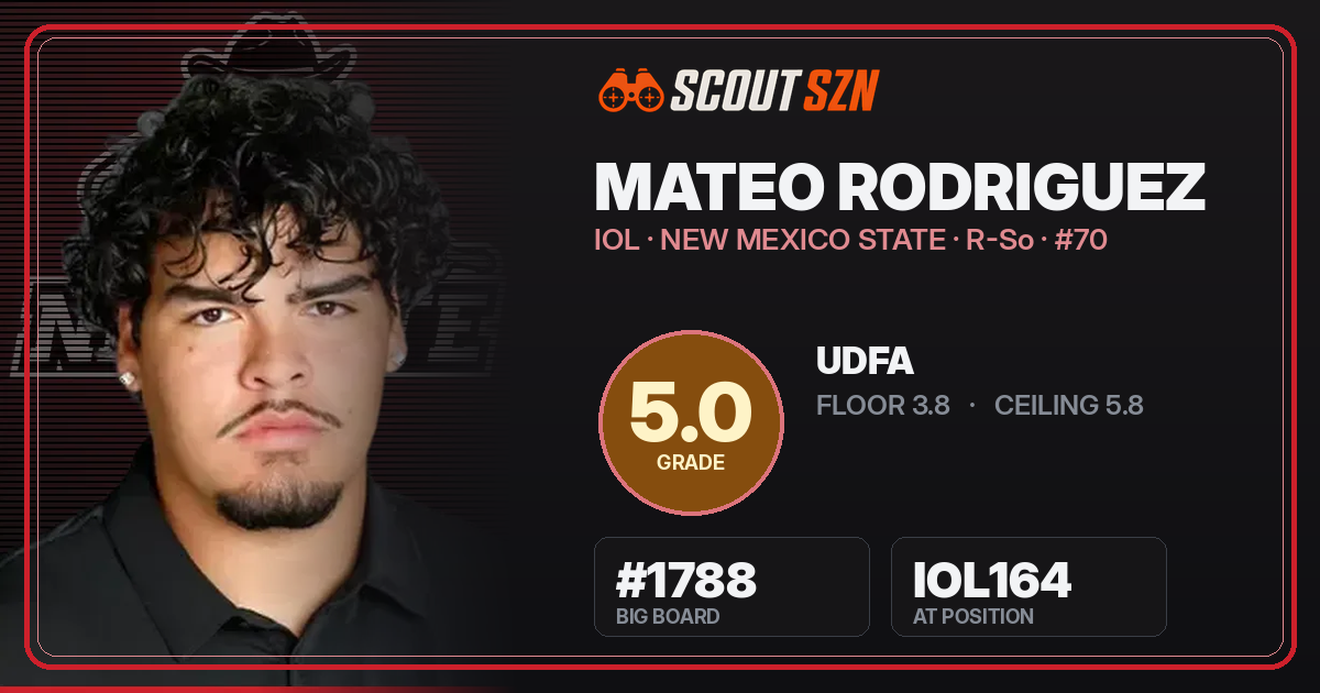 Share card for Mateo Rodriguez
