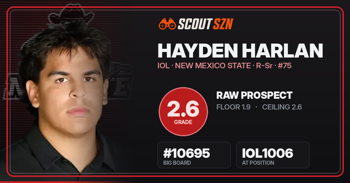 Share card for Hayden Harlan