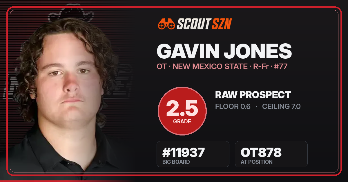Share card for Gavin Jones
