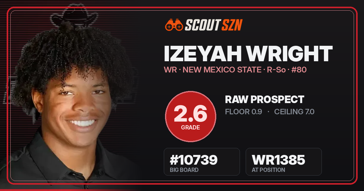 Share card for Izeyah Wright