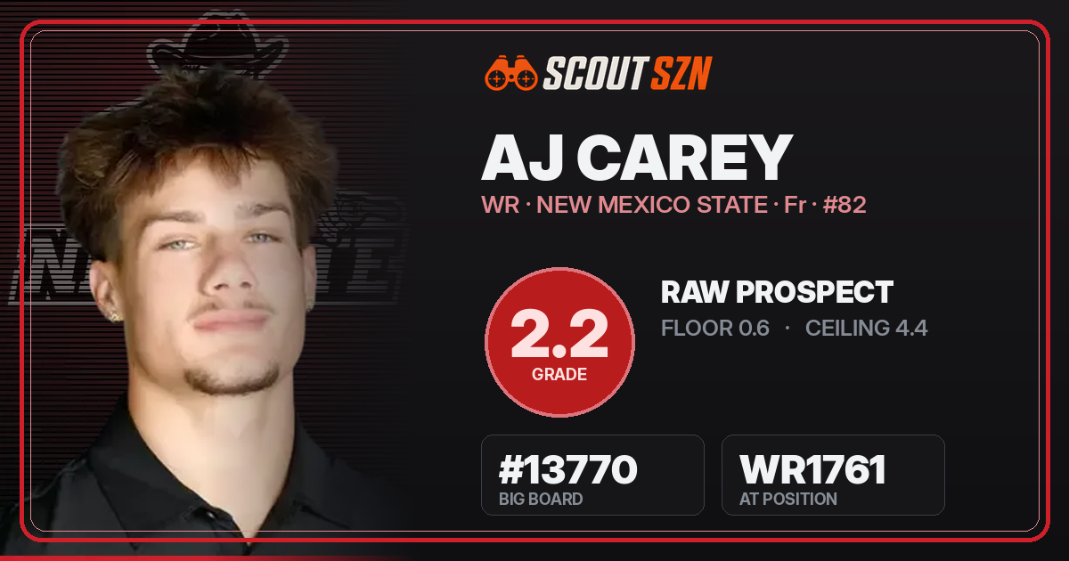 Share card for AJ Carey
