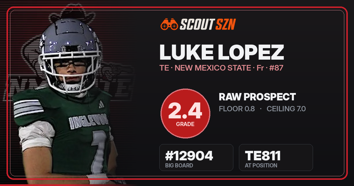 Share card for Luke Lopez