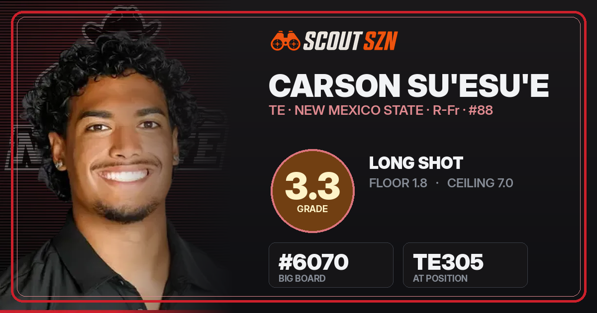 Share card for Carson Su'esu'e