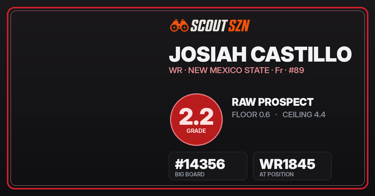 Share card for Josiah Castillo