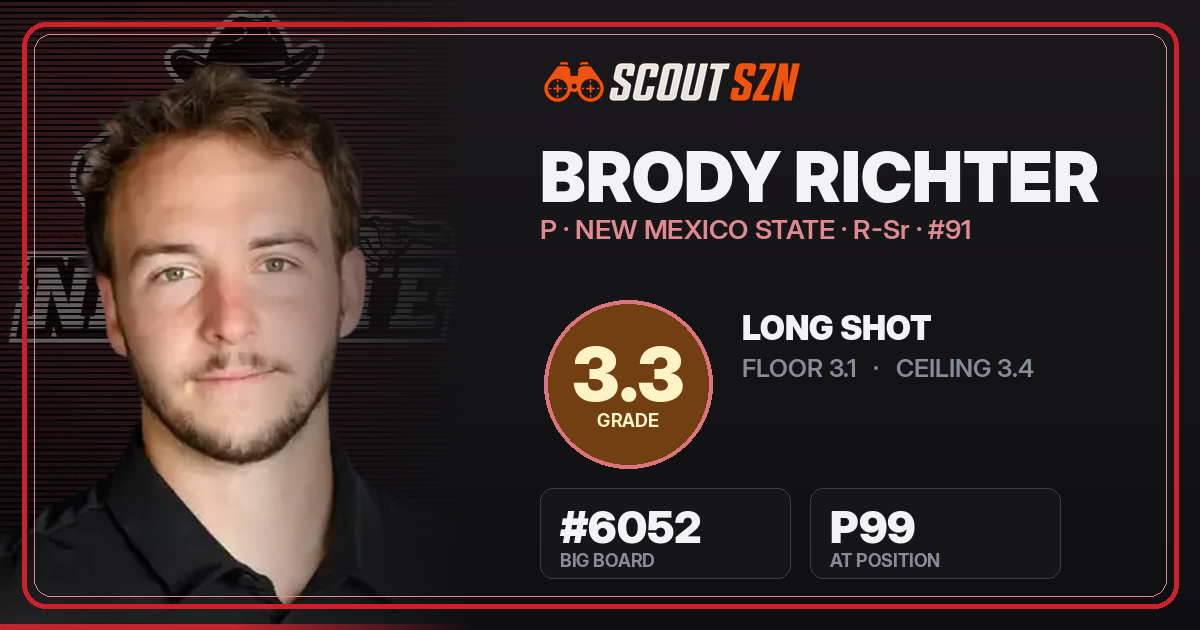 Share card for Brody Richter