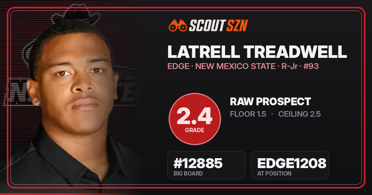 Share card for Latrell Treadwell