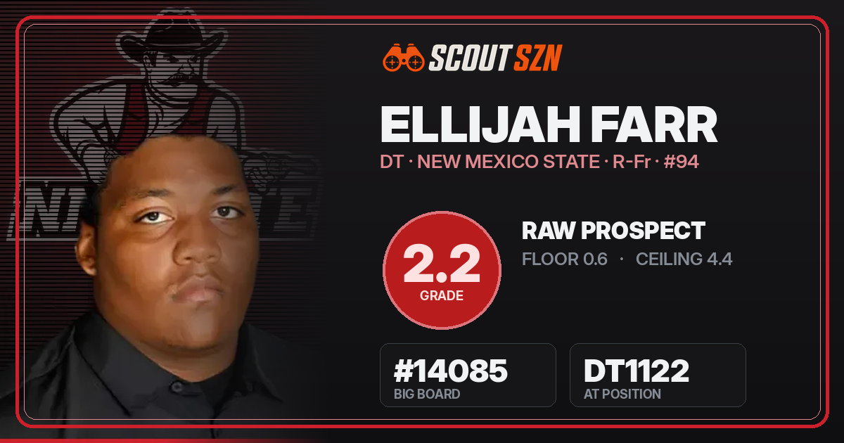 Share card for Ellijah Farr