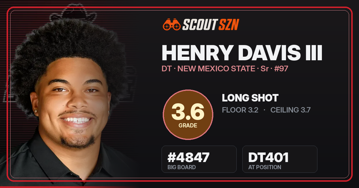 Share card for Henry Davis III
