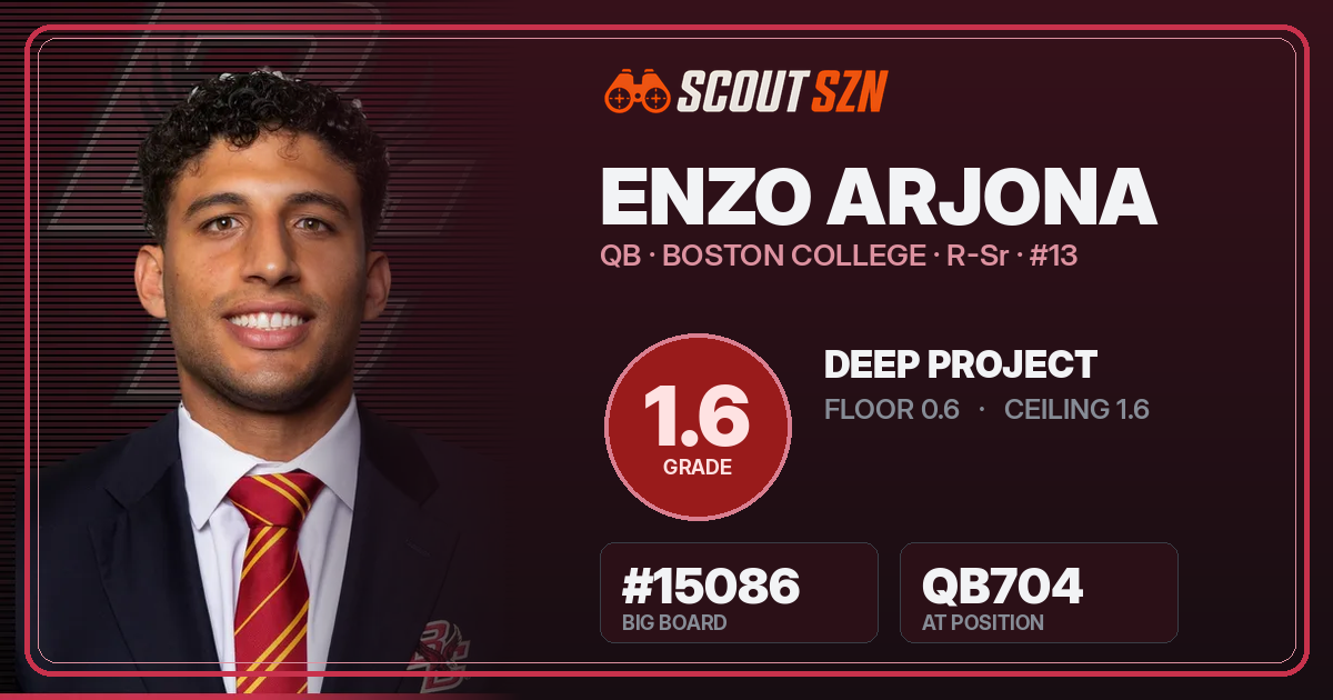 Share card for Enzo Arjona